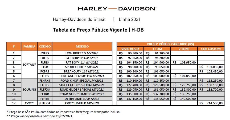Confira os preços da linha Harley-Davidson 2021